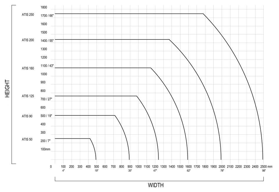 Atis Products Sizing Chart